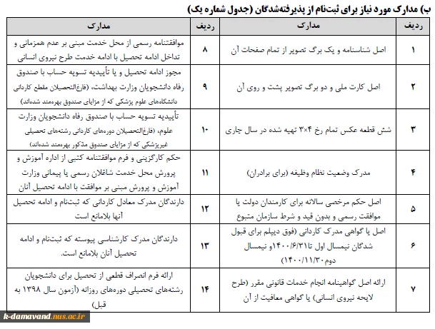 مدارک ثبت نامی کاردانی به کارشناسی 2