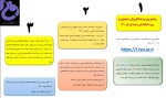 راهنمایی ثبت نام الکترونیکی دانشجویان جدید الورود 1400
 2