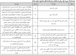 مدارک ثبت نام کارشناسی 2