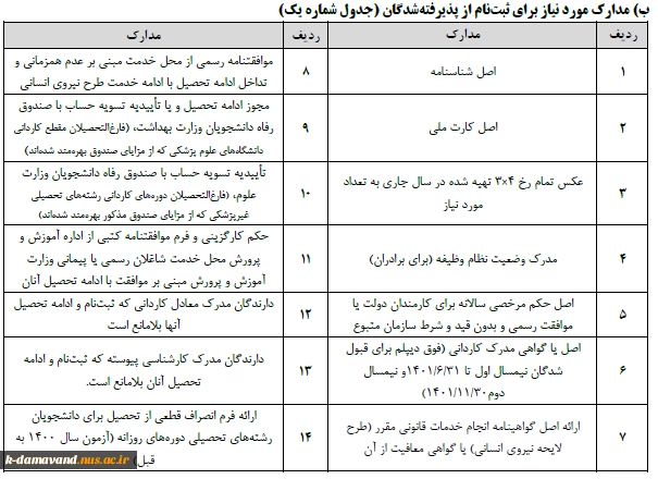 مدارک ثبت نام کارشناسی 2