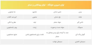 لوازم مورد نیاز در خوابگاه دانشجویی 4