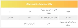 لوازم مورد نیاز در خوابگاه دانشجویی 6