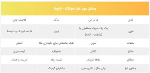 لوازم مورد نیاز در خوابگاه دانشجویی 9